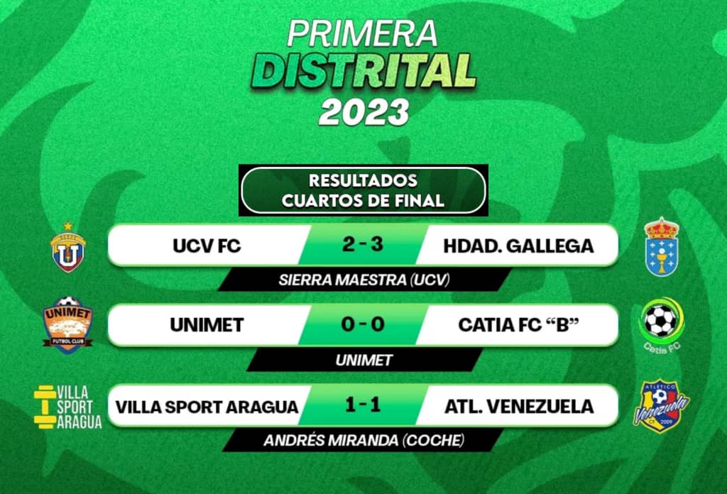 Fase final del torneo Primera Distrital 2023 inició este fin de semana