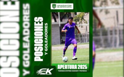 Posiciones y goleadores – Torneo Empire Keeway Primera