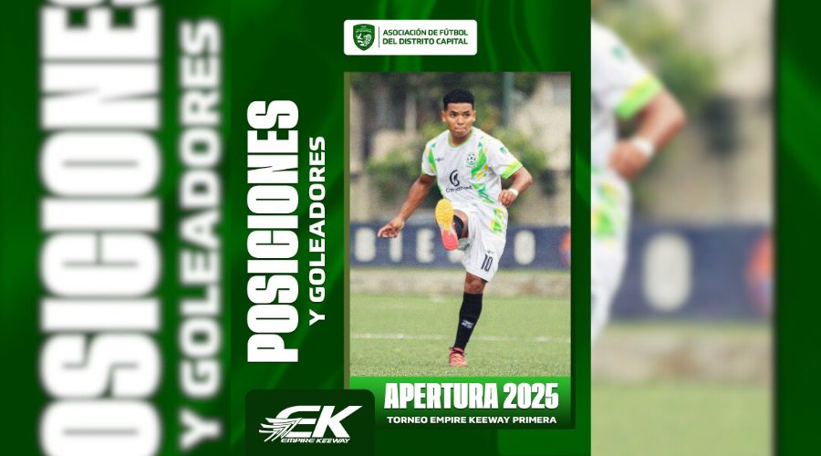 Tablas de posiciones y goleadores – Torneo Empire Keeway Primera