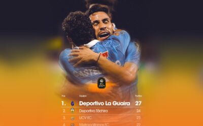 Deportivo La Guaira fue el mejor equipo del Torneo Apertura de la Liga FUTVE