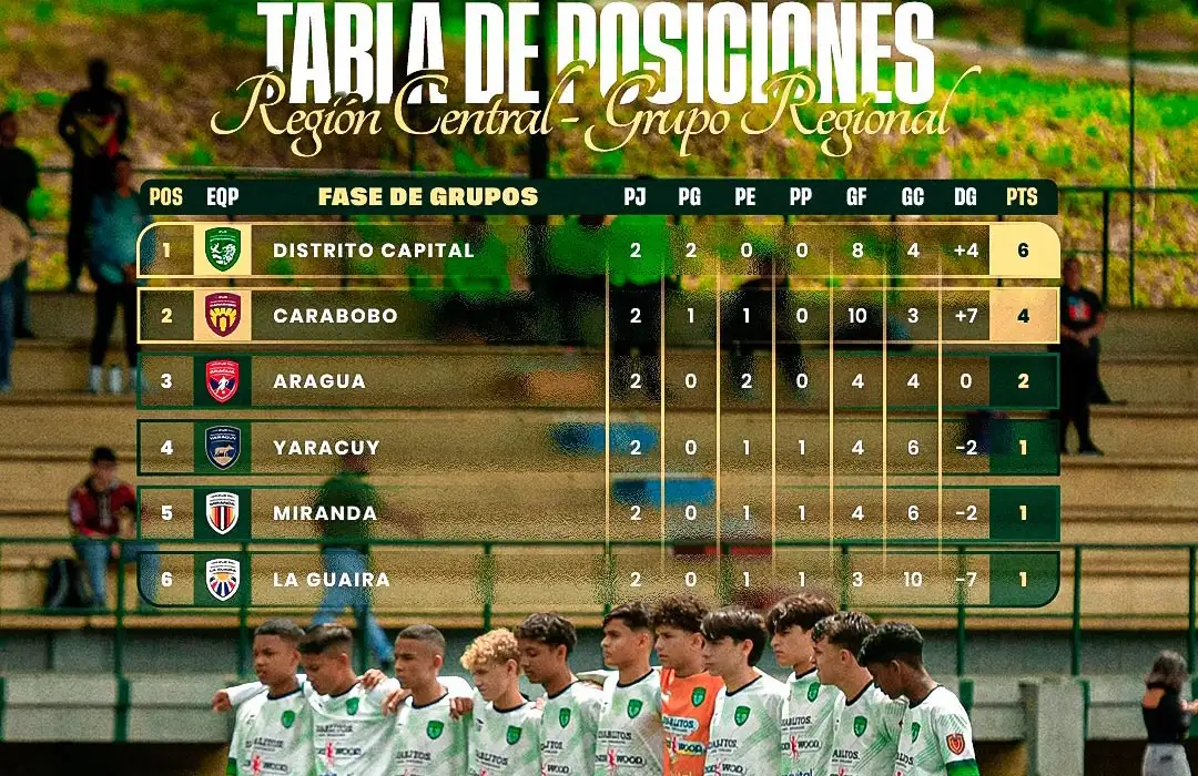 Selección Sub 14