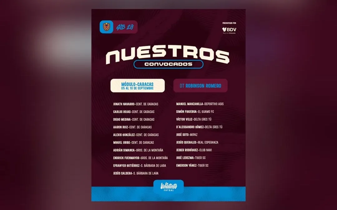 Seis jugadores de Distrito en Preselección Vinotinto Futsal Sub 20 al Sudamericano