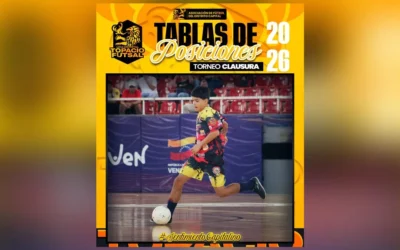 Tres clubes mantienen líderato inmaculado en la Liga Distrital Topacio de Futsal